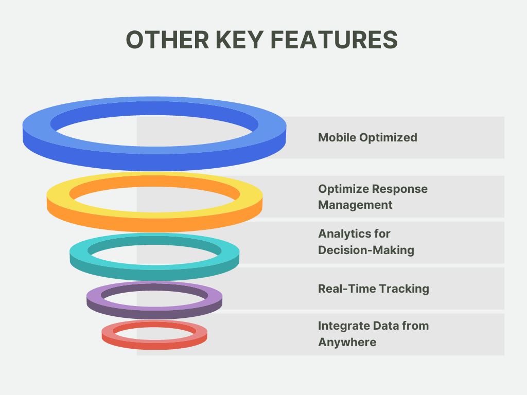 Salesforce Experience Cloud