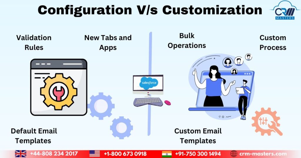 Salesforce Configuration V/s Salesforce Customization﻿