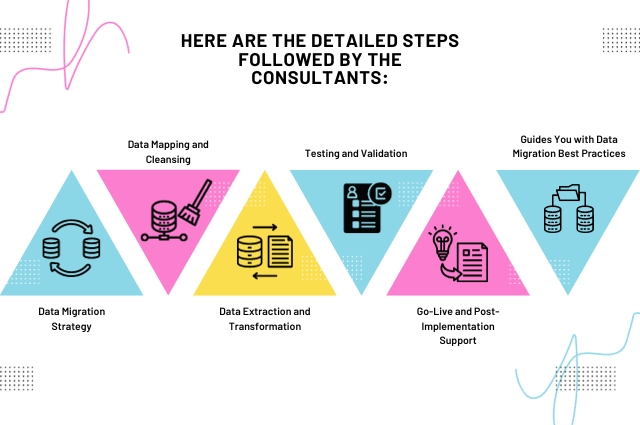 steps for data migration 