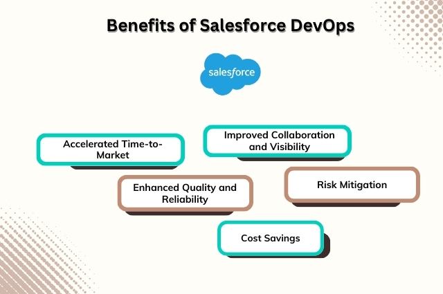 Benefits of Salesforce DevOps