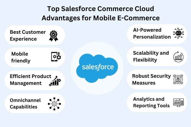 Advantages for Mobile E-Commerce