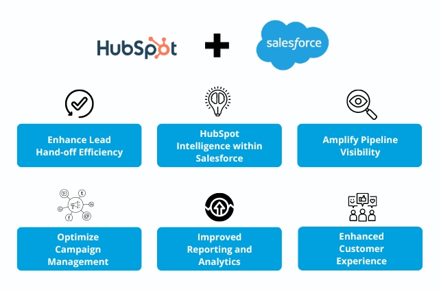 Choose HubSpot and Salesforce Integration?