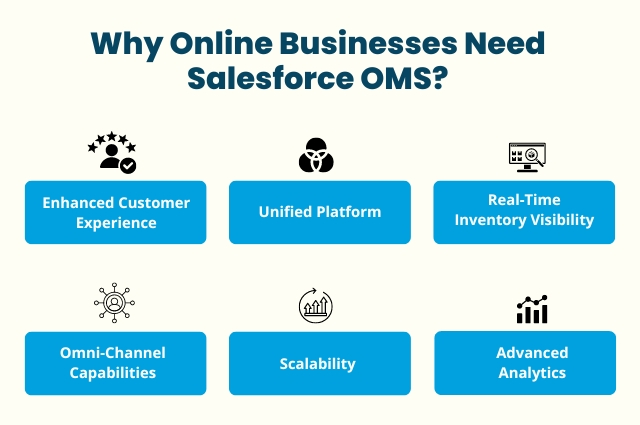 Salesforce OMS Need
