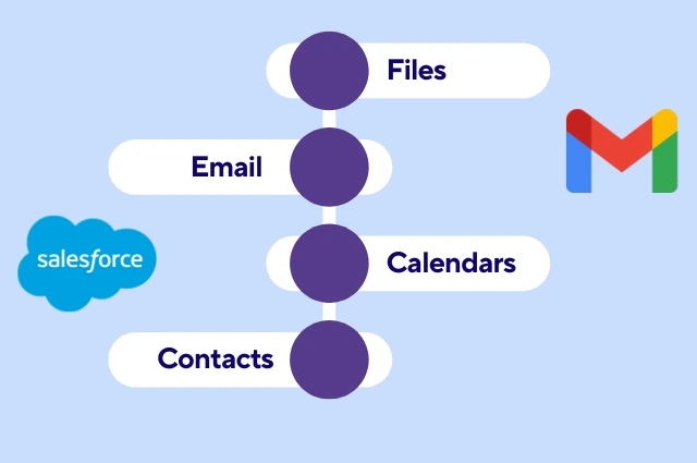Why Business Needs Salesforce Gmail Integration