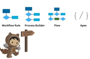 Salesforce customization Type Automation with Flows and Process Builder