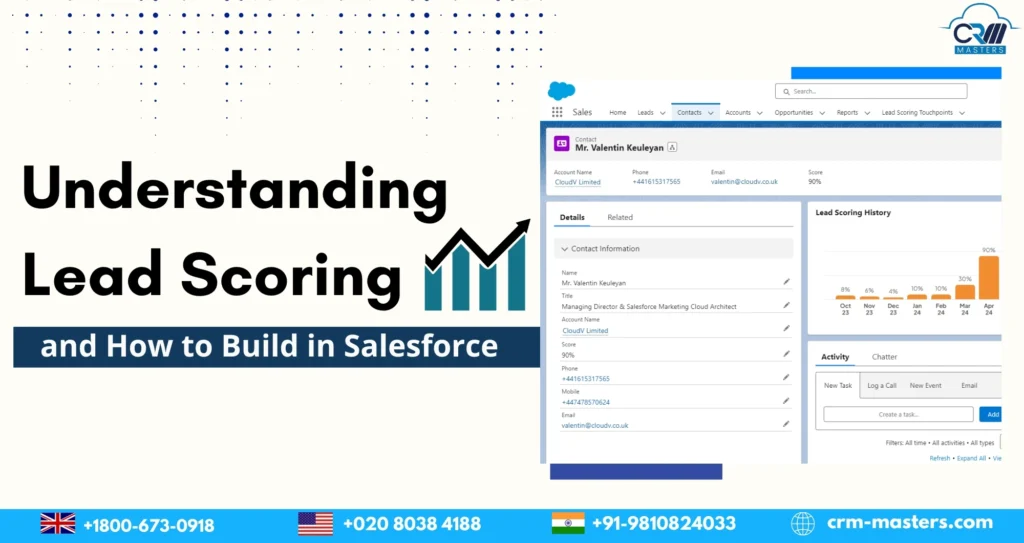 Lead scoring system in Salesforce